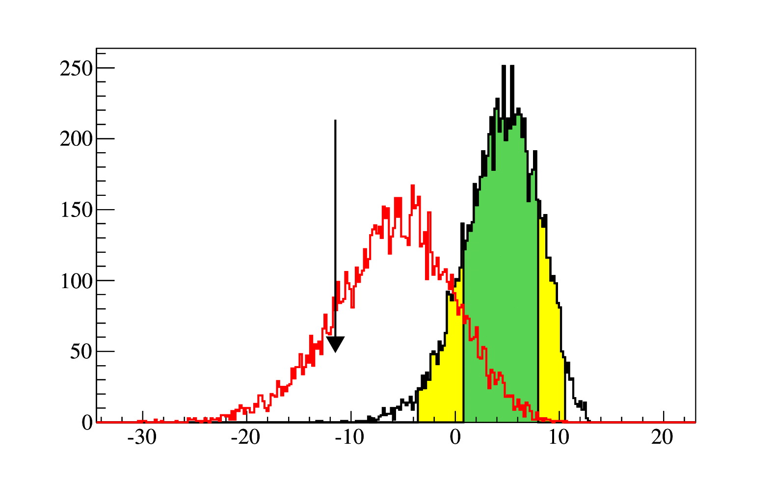 Figure 1: test1